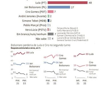 balaio-do-kotscho-–-clivagem-explicita-luta-de-classes-entre-o-eleitorado-de-lula-e-bolsonaro