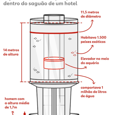 peixes-como-‘papel-de-parede’,-vidro-‘impossivel’-de-romper:-as-polemicas-do-aquario-que-estourou-em-berlim