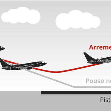 vento-faz-aviao-balancar-e-arremeter-em-buenos-aires;-veja-video