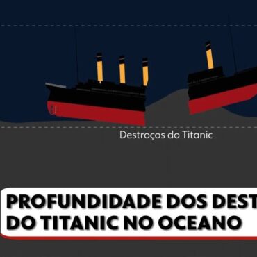 ‘momento-muito-triste’:-oceangate-se-pronuncia-sobre-morte-da-tripulacao-de-submarino