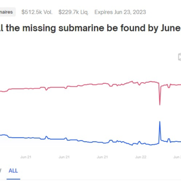 site-permitia-apostar-nas-chances-de-submarino-da-oceangate-ser-encontrado