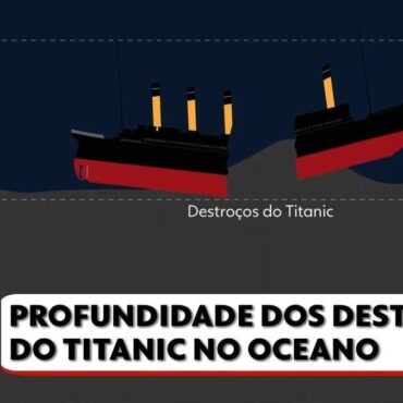 submarino-do-titanic:-como-sera-investigacao-das-causas-da-implosao?