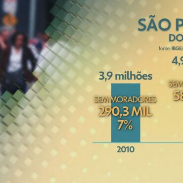 cidade-de-sao-paulo-tem-quase-600-mil-residencias-sem-moradores,-diz-censo-2022