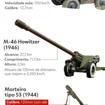venezuela-tem-poderio-militar-50-vezes-maior-que-o-da-guiana-e-um-dos-exercitos-mais-bem-equipados-do-continente;-compare