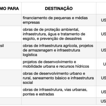 banco-do-brics-vai-destinar-r$-5,7-bilhoes-a-reconstrucao-do-rs-apos-chuvas,-diz-dilma